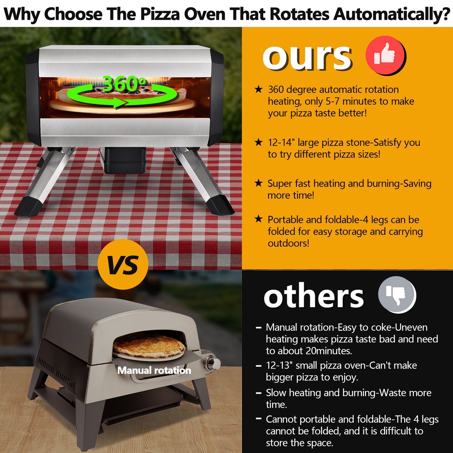 The AOISON Propane Pizza Oven Compares to Others
